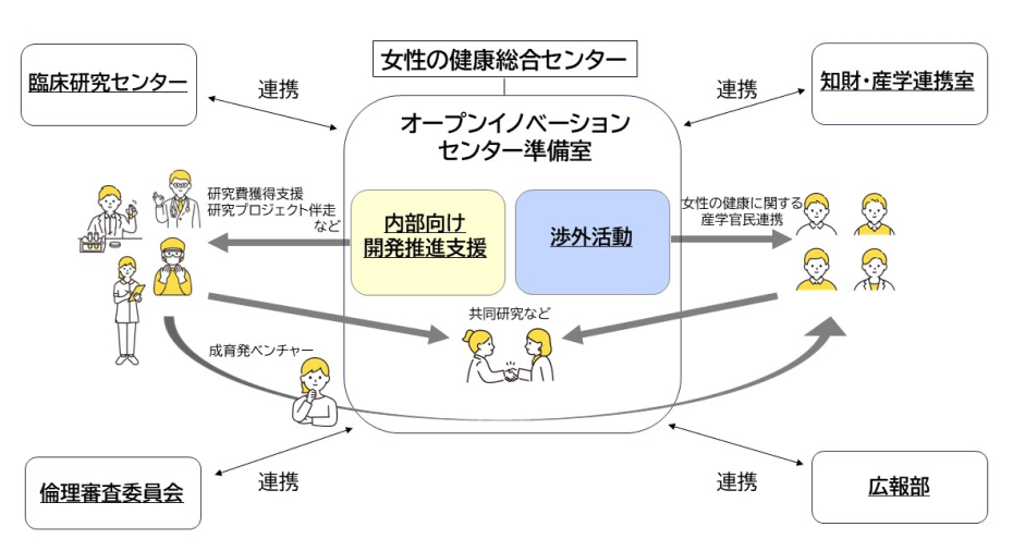 OIC連携のイメージ図