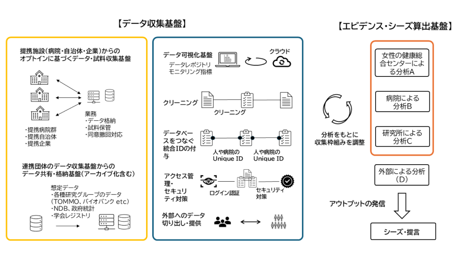 データセンターイメージ図