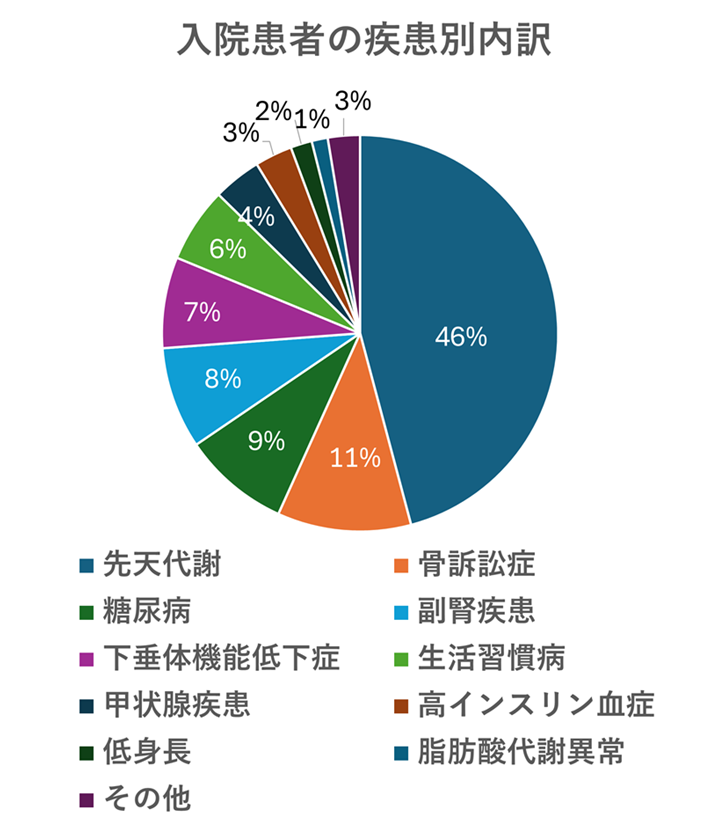 taisya_jisseki02_23.png