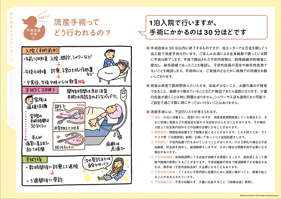 出産に際して知っておきたいこと 国立成育医療研究センター