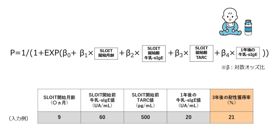 日本初・牛乳アレルギーの耐性獲得率を予測するモデルを開発 ～いつ、どのくらい牛乳が飲めるのかを予測し患者不安の解消へ～