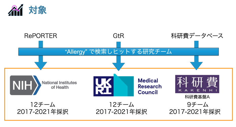 対象の図