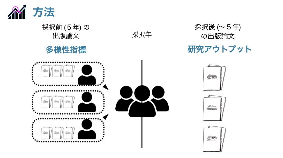 方法の図