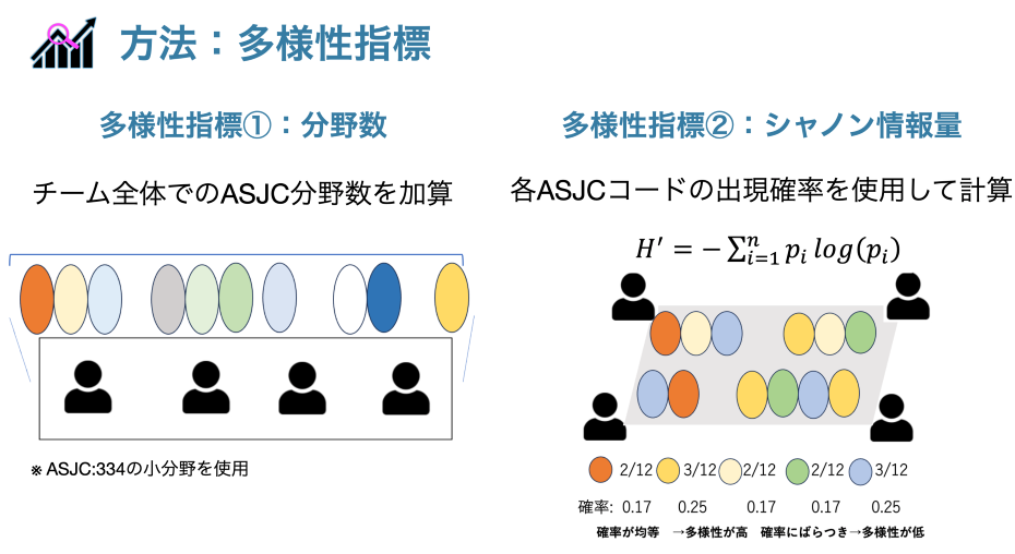 多様性指標1_2の図