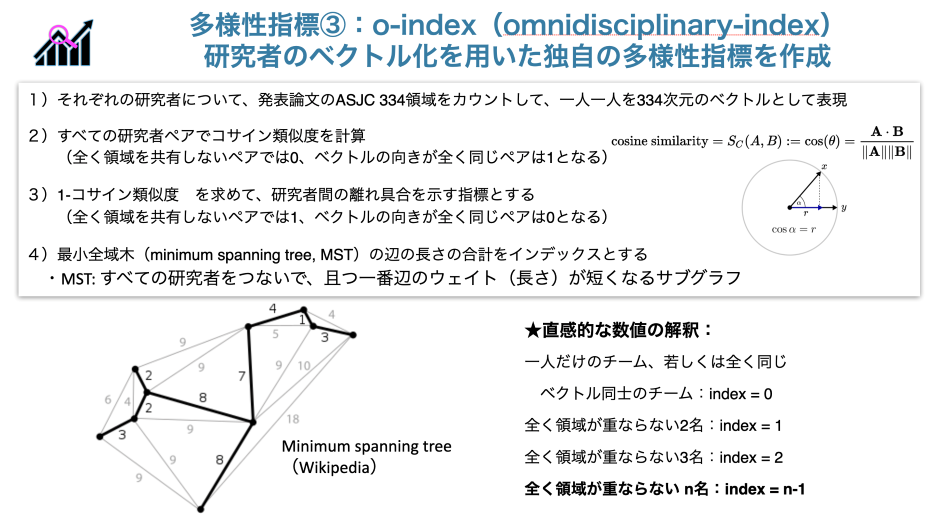 多様性指標3の図