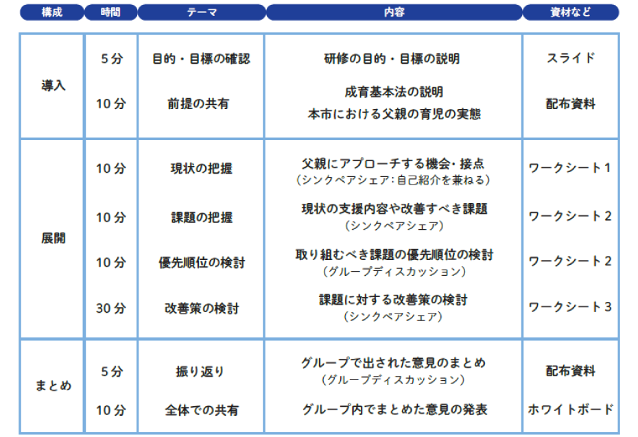 職員向け研修のスケジュール例